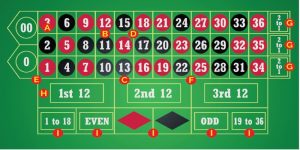 Giới thiệu Roulette tại 789WIN